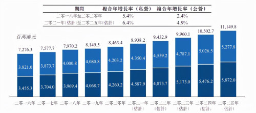 眼科賽道的“覺(jué)醒年代”,清晰醫(yī)療赴港能否具備后發(fā)優(yōu)勢(shì)?