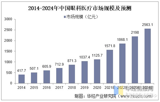 進(jìn)入內(nèi)地十年,?，斞劭迫?ldquo;水土不服”:增收不增利,ROE下降,業(yè)務(wù)轉(zhuǎn)型、市場(chǎng)地位不及預(yù)期,平均手術(shù)費(fèi)降