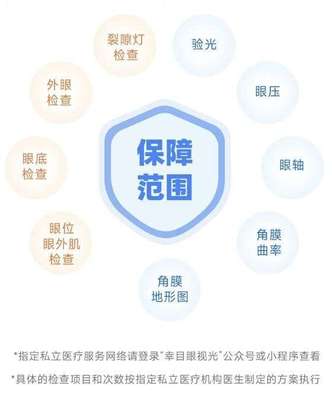 水滴保聯(lián)合幸目健康上線青少年近視防控創(chuàng)新保險產(chǎn)品"幸目保"
