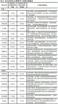 【醫(yī)仙談藥】Q3行業(yè)平穩(wěn)增長,結(jié)構(gòu)性估值切換行情可期
