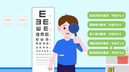 近視了怎么辦? 愛爾眼科來幫您。滴眼液醫(yī)學(xué)產(chǎn)品藥品動畫、醫(yī)療服務(wù)機構(gòu)宣傳動畫!